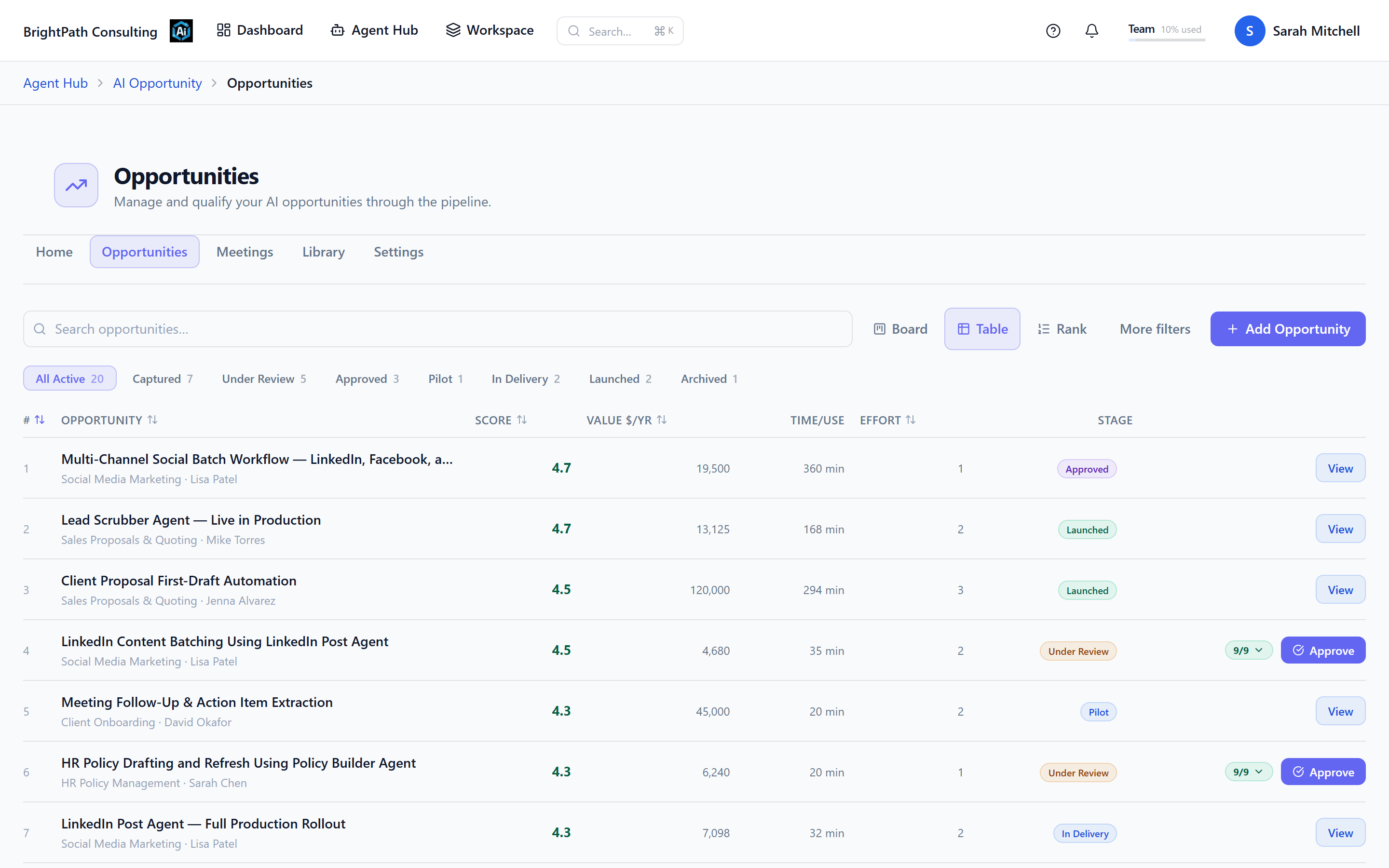 An AI opportunity register listing scored opportunities with annual values and pipeline stages