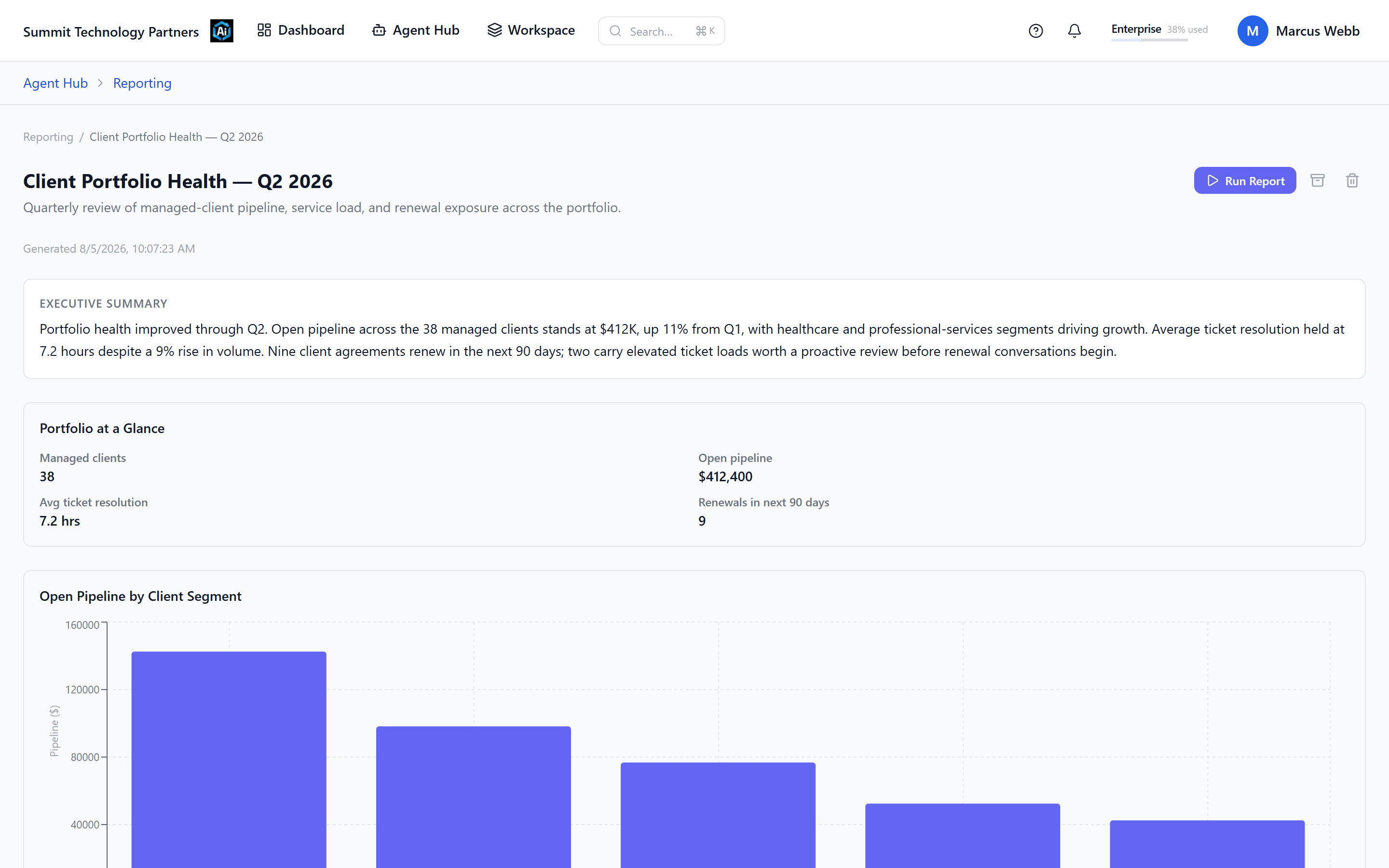 A generated business report with portfolio statistics and an open-pipeline bar chart
